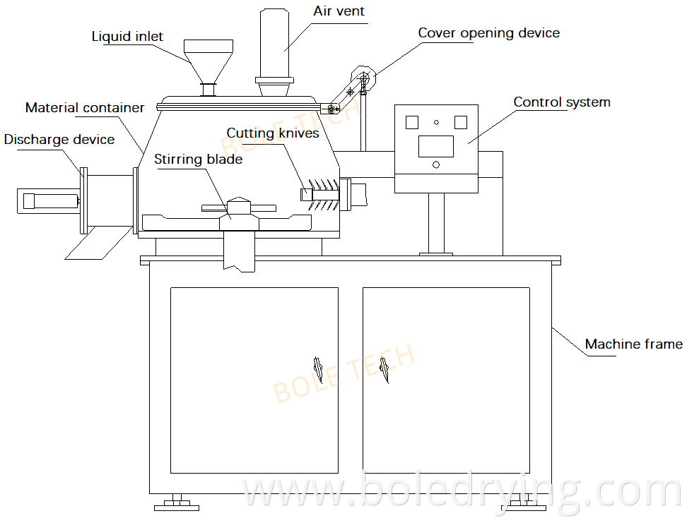 High Shear Mixer Granulator